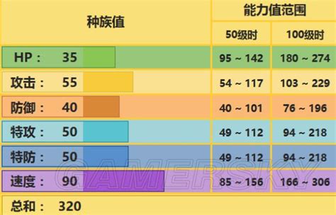 風鈴鈴 配招|《口袋妖怪》全精灵对战配招及打法攻略